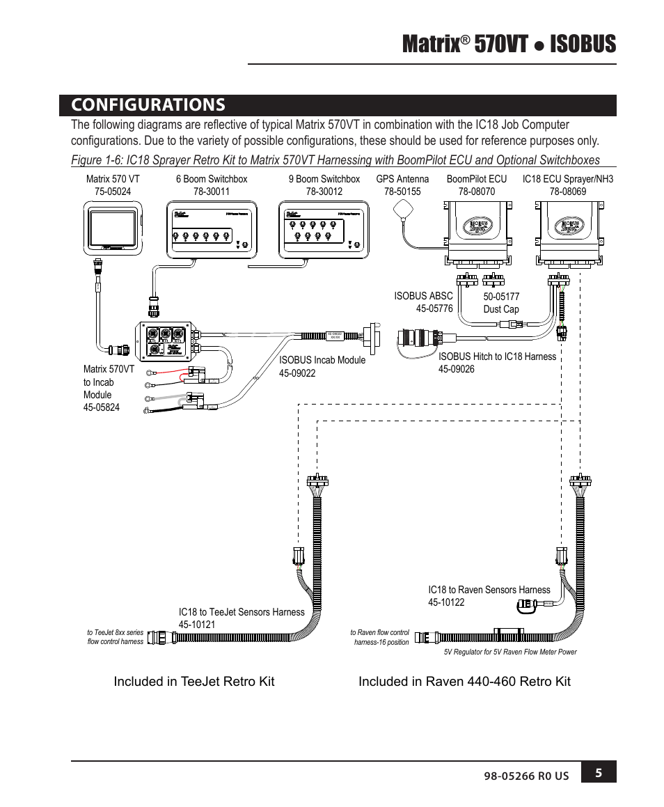 Configurations, Configurations 5, Matrix | 570vt ● isobus | TeeJet MATRIX 570VT Software version 1.00 User Manual | Page 7 / 20