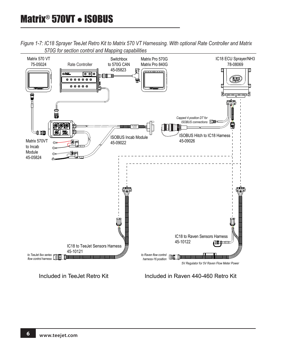 Matrix, 570vt ● isobus | TeeJet MATRIX 570VT Software version 1.00 User Manual | Page 8 / 20