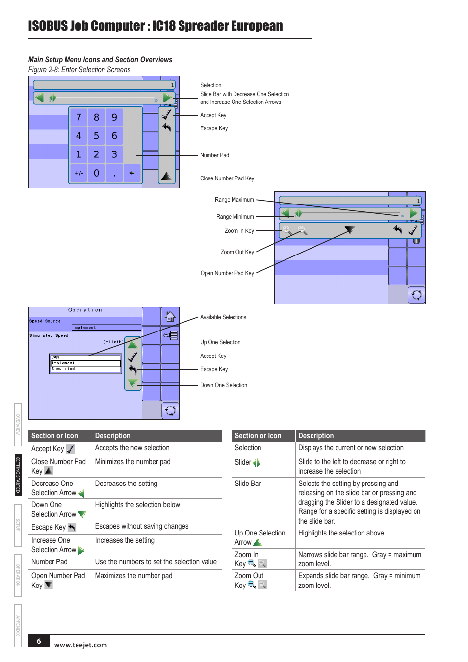 Main setup menu icons and section overviews, Isobus job computer : ic18 spreader european | TeeJet IC18 SPREADER JOB COMPUTER User Manual | Page 10 / 32