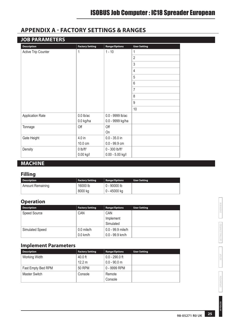 Appendix a - factory settings & ranges, Isobus job computer : ic18 spreader european, Job parameters | Machine filling, Operation, Implement parameters | TeeJet IC18 SPREADER JOB COMPUTER User Manual | Page 29 / 32