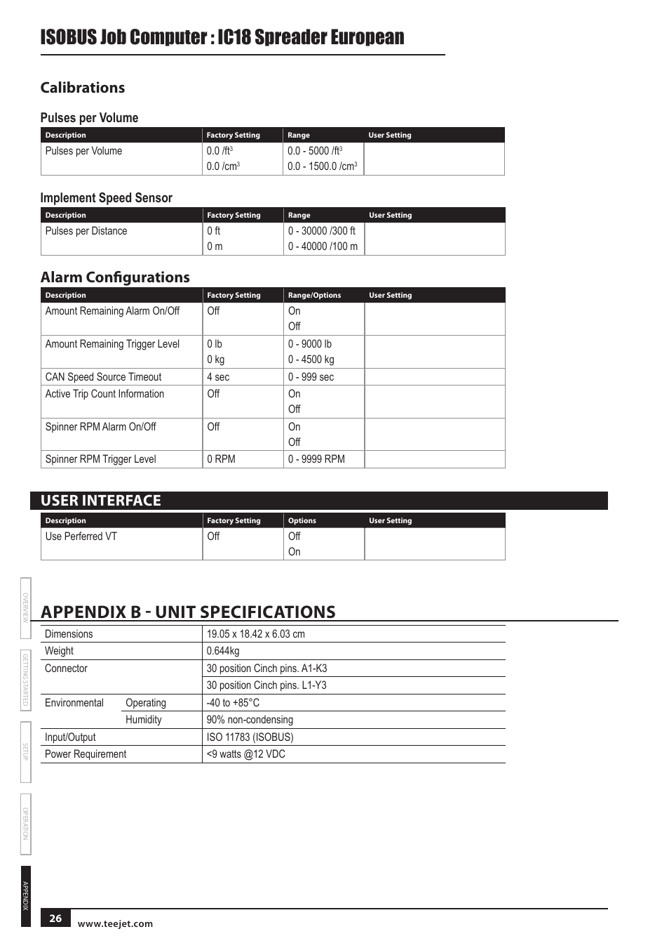 Appendix b - unit specifications, Isobus job computer : ic18 spreader european, Calibrations | Alarm configurations, User interface, Pulses per volume, Implement speed sensor | TeeJet IC18 SPREADER JOB COMPUTER User Manual | Page 30 / 32