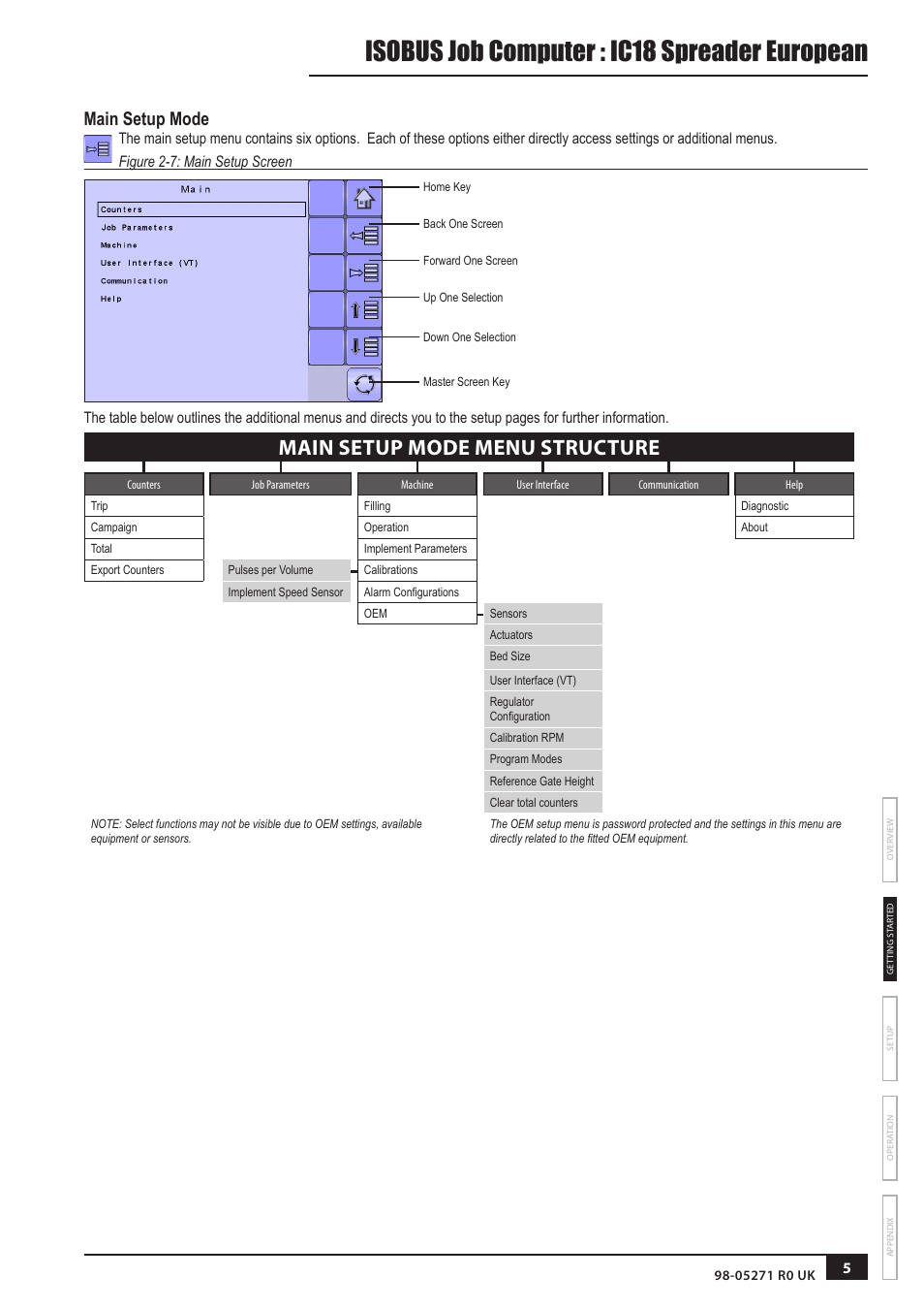 Main setup mode, Isobus job computer : ic18 spreader european, Main setup mode menu structure | TeeJet IC18 SPREADER JOB COMPUTER User Manual | Page 9 / 32