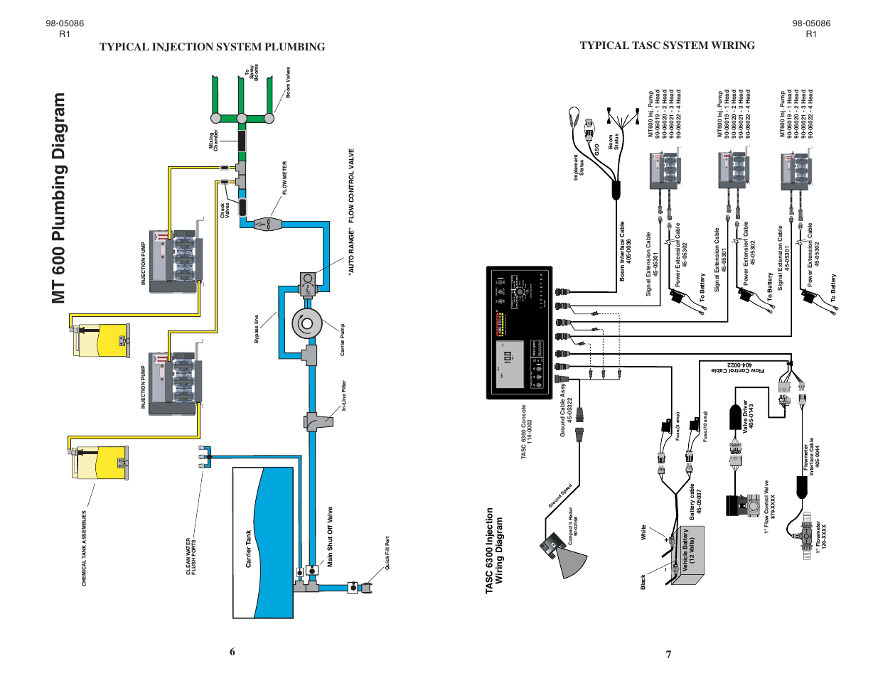 Mt 600 plumbin g dia g ram, Chemical applica t o rs 12 3 on off alt.- rate, Booms scan | Mid w est technologies, inc | TeeJet MT 600 Piston Injection Pump User Manual | Page 6 / 6