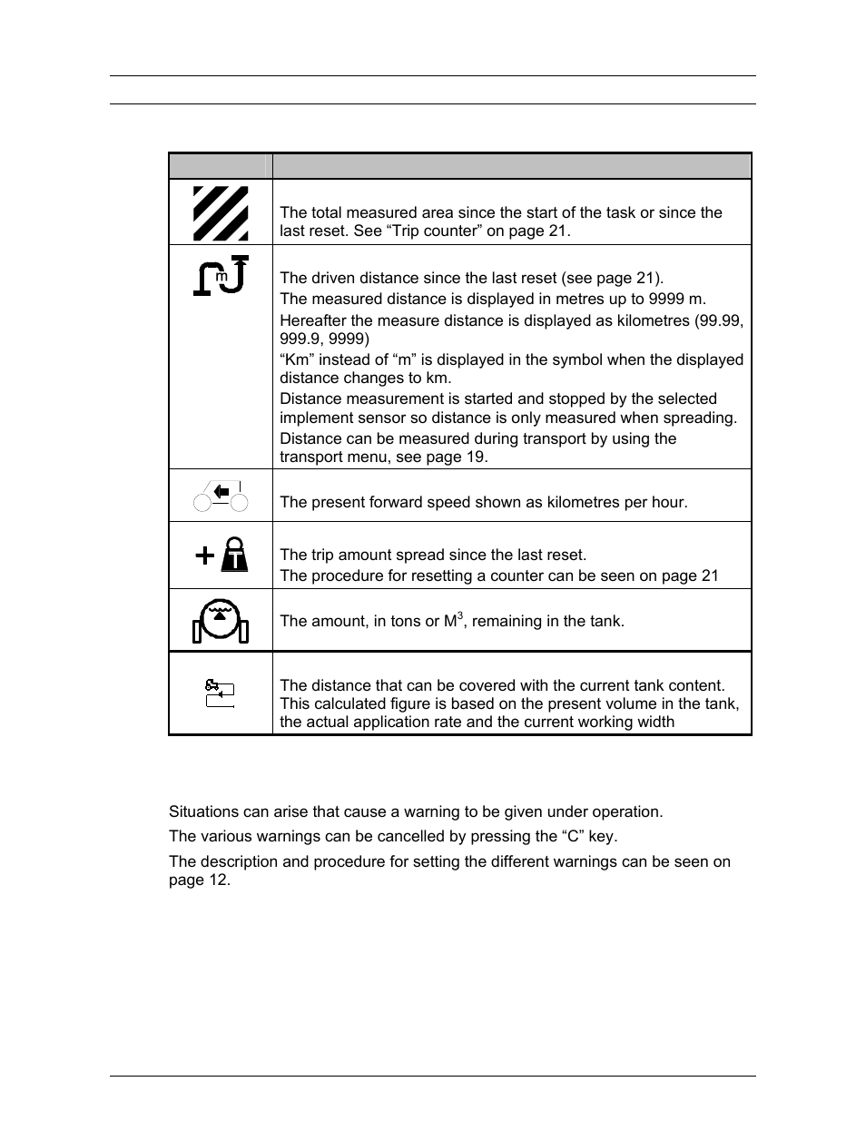 Operation, The user selectable functions, Warnings | TeeJet 500 SLURRY COMPUTER User Manual | Page 11 / 30