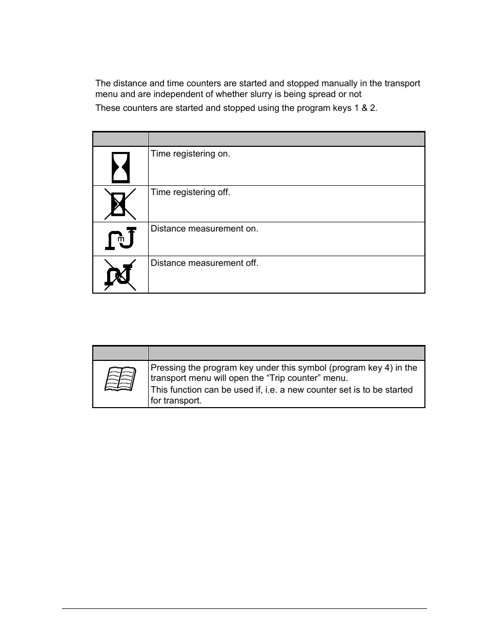 Shortcut to trip counters | TeeJet 500 SLURRY COMPUTER User Manual | Page 20 / 30