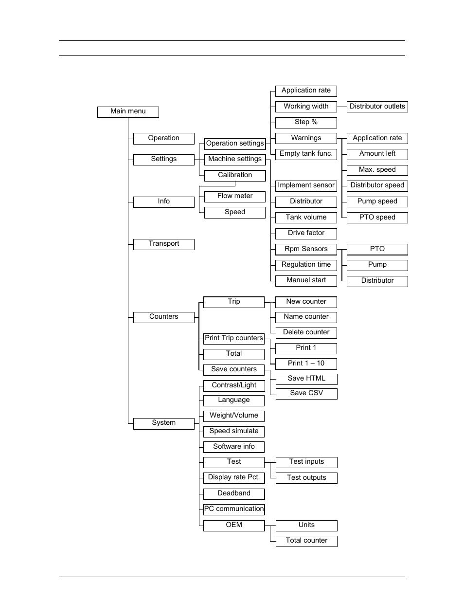 Overview, Program overview | TeeJet 500 SLURRY COMPUTER User Manual | Page 6 / 30