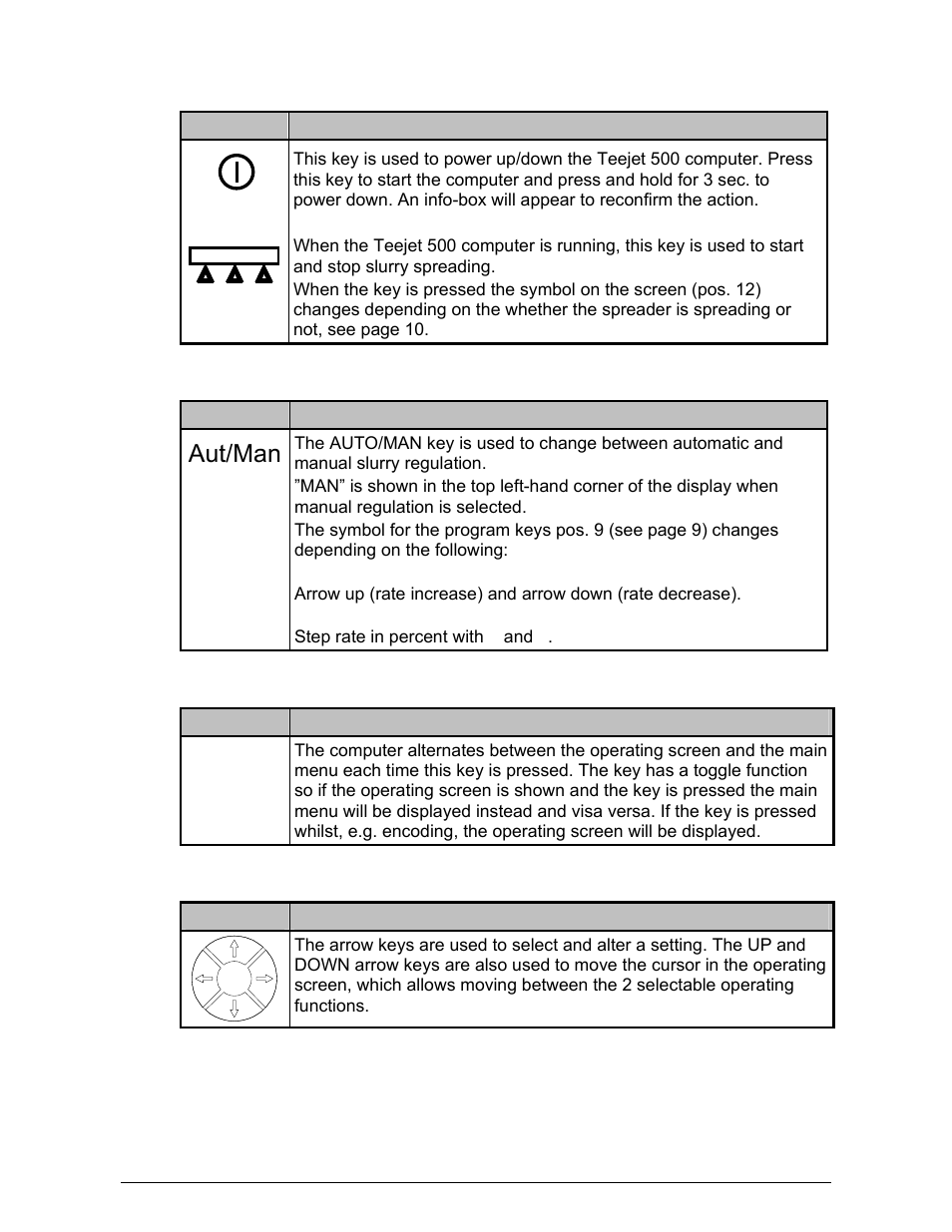 Menu, Aut/man | TeeJet 500 SLURRY COMPUTER User Manual | Page 8 / 30