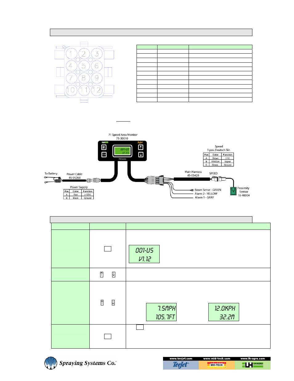 TeeJet 70 Series Speed Area Monitor User Manual | 2 pages