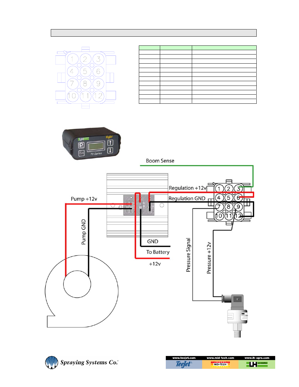 TeeJet 70 Series EPC - Manual Pump User Manual | 4 pages