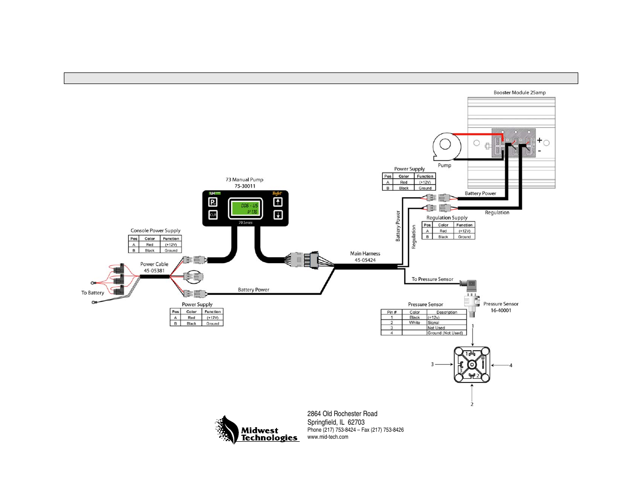 TeeJet 70 Series EPC - Manual Pump User Manual | Page 2 / 4