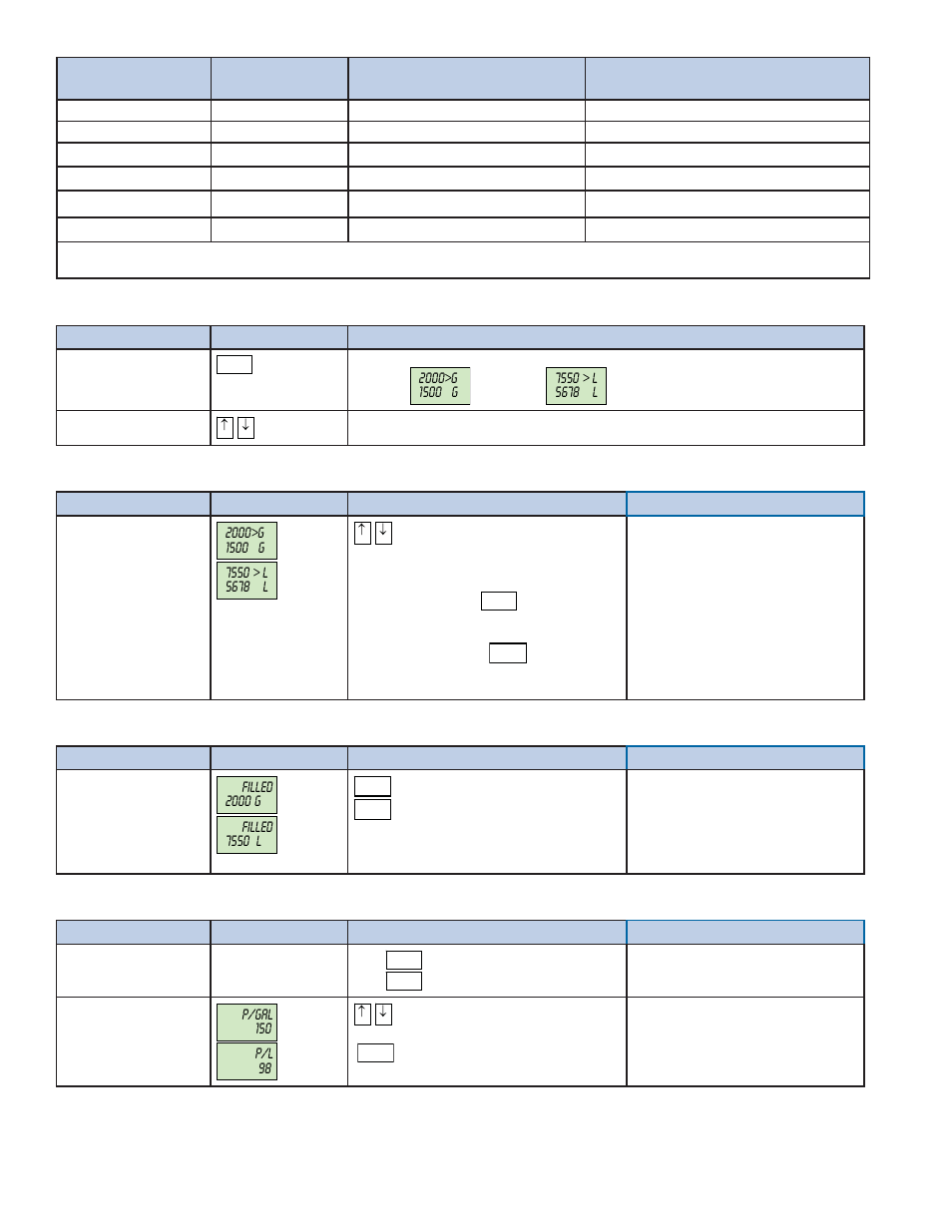 Generality 3. functionality 4. alarms 5. program | TeeJet 70 Series Fill Flow User Manual | Page 2 / 2