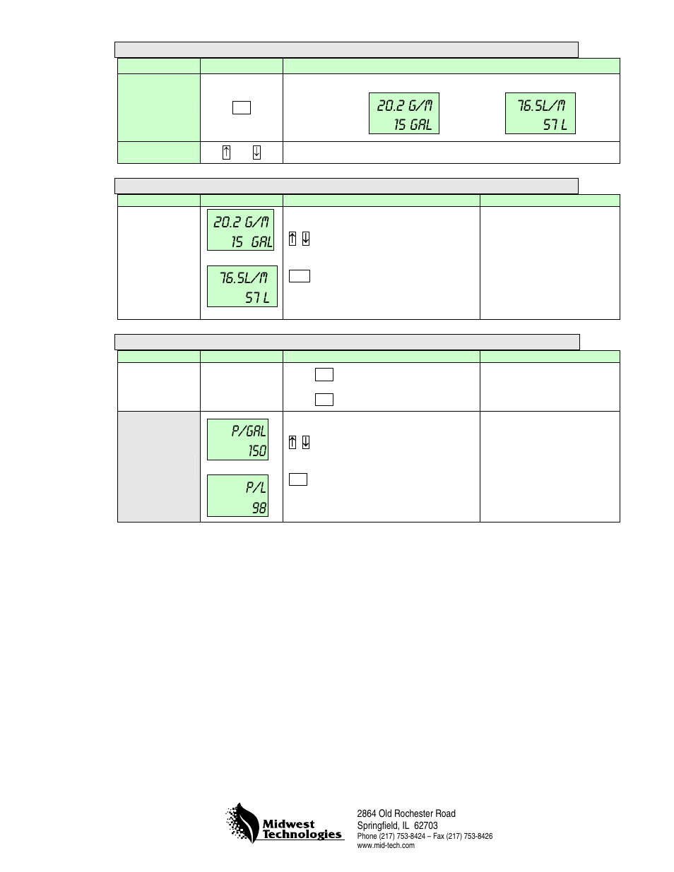 2 g/m 15 gal, 5l/m 57 l, P/gal 150 | P/l 98 | TeeJet 70 Series Flow Volume Monitor User Manual | Page 2 / 2