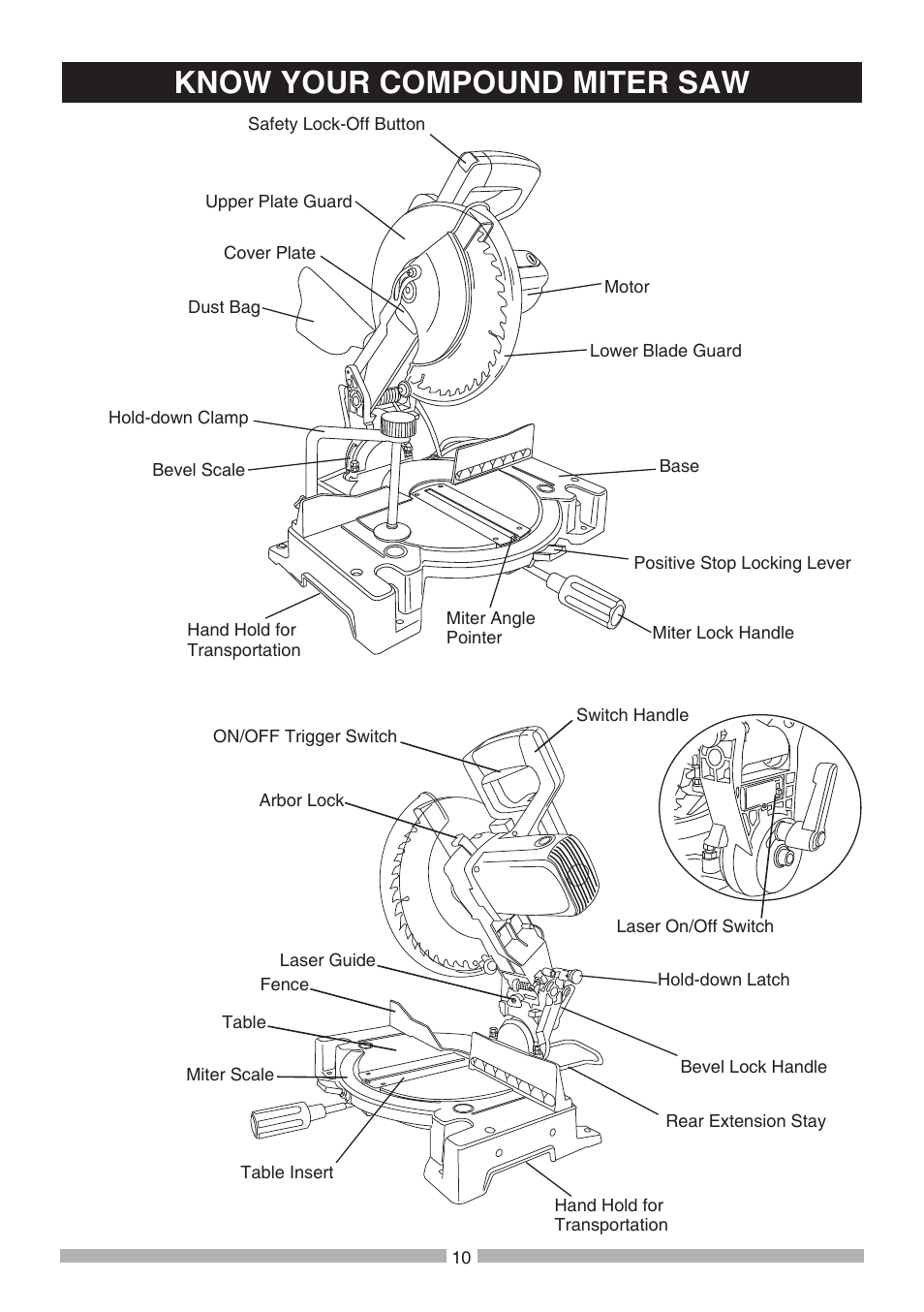 Know your compound miter saw | Craftsman 137.21236 User Manual | Page 10 / 29