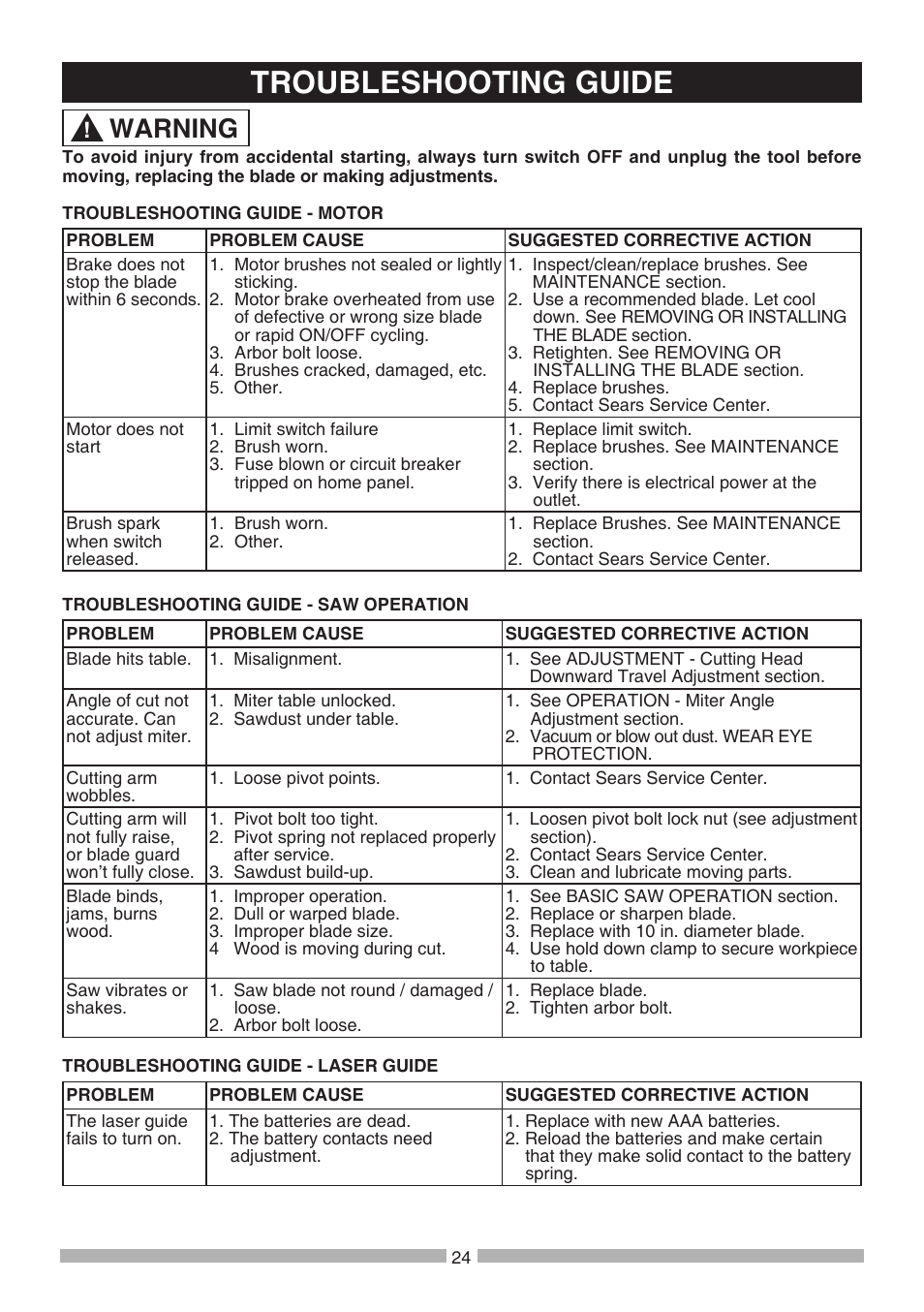 Troubleshooting guide, Warning | Craftsman 137.21236 User Manual | Page 24 / 29