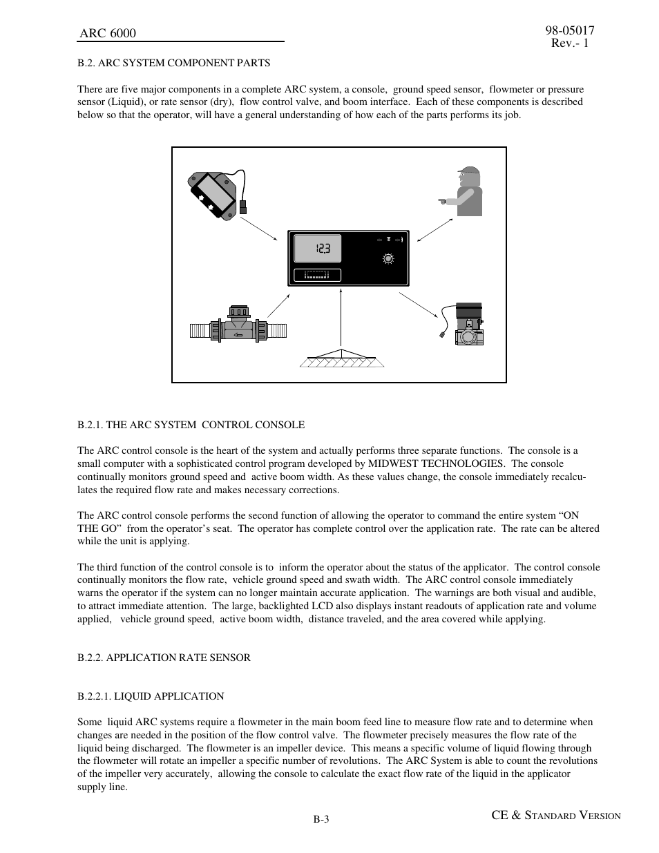 B.2. arc system component parts, B.2.1. the arc system control console, B.2.2. application rate sensor | B.2.2.1. liquid application, Tandard, Ersion | TeeJet ARC-6000 User Manual | Page 41 / 50