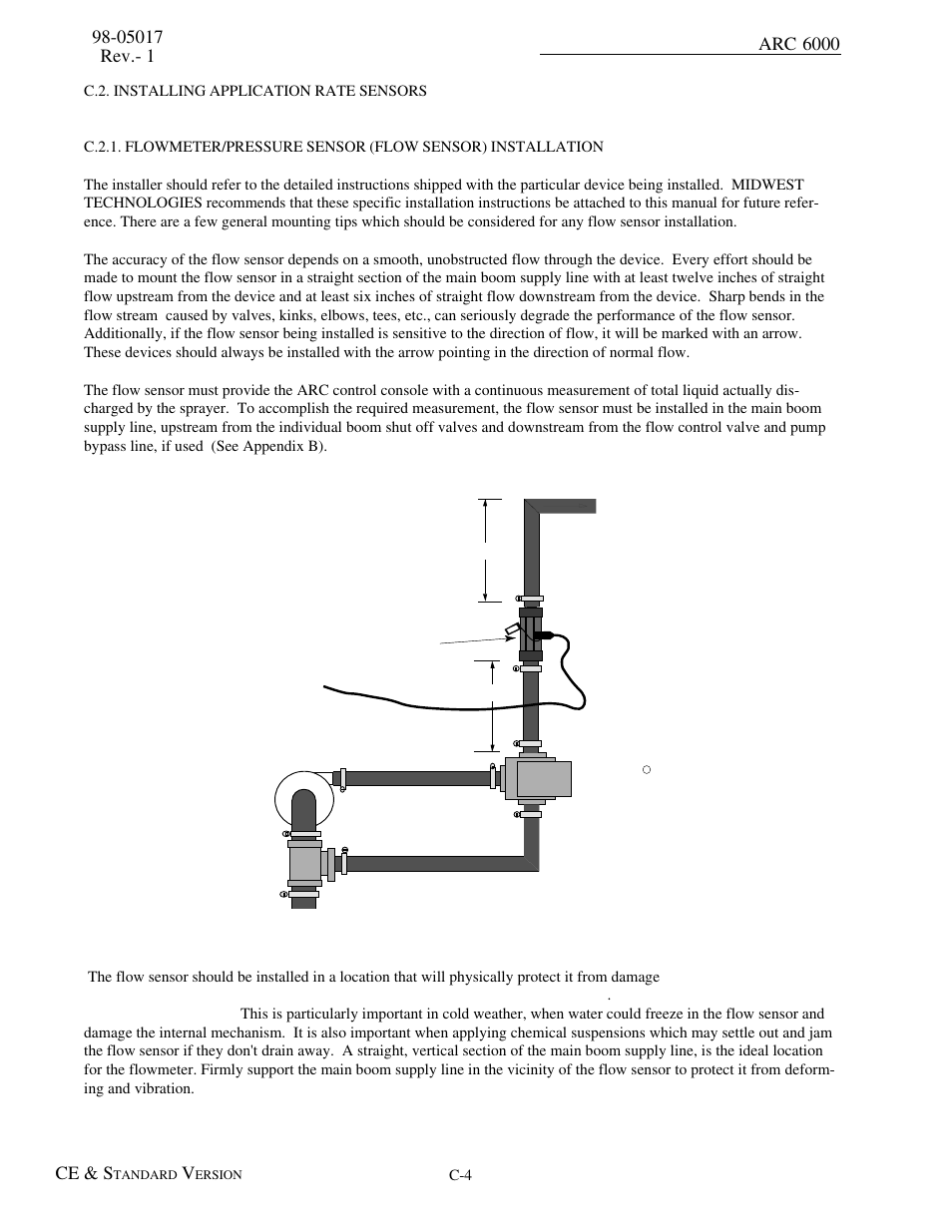 C.2. installing application rate sensors, Arc 6000 ce & s | TeeJet ARC-6000 User Manual | Page 48 / 50