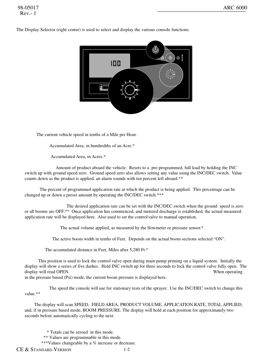 Display selector, Ce & s, Tandard | Ersion | TeeJet ARC-6000 User Manual | Page 6 / 50