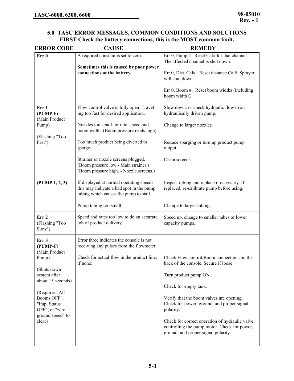 TeeJet TASC-6600 User Manual | Page 39 / 78