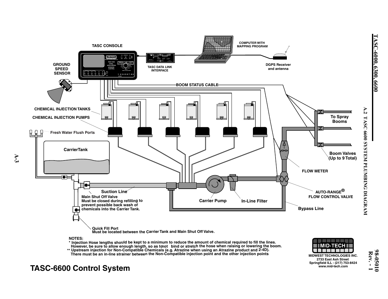 Tasc-6600 control system, Midwest technologies, inc, In-line filter | Bypass line suction line | TeeJet TASC-6600 User Manual | Page 49 / 78