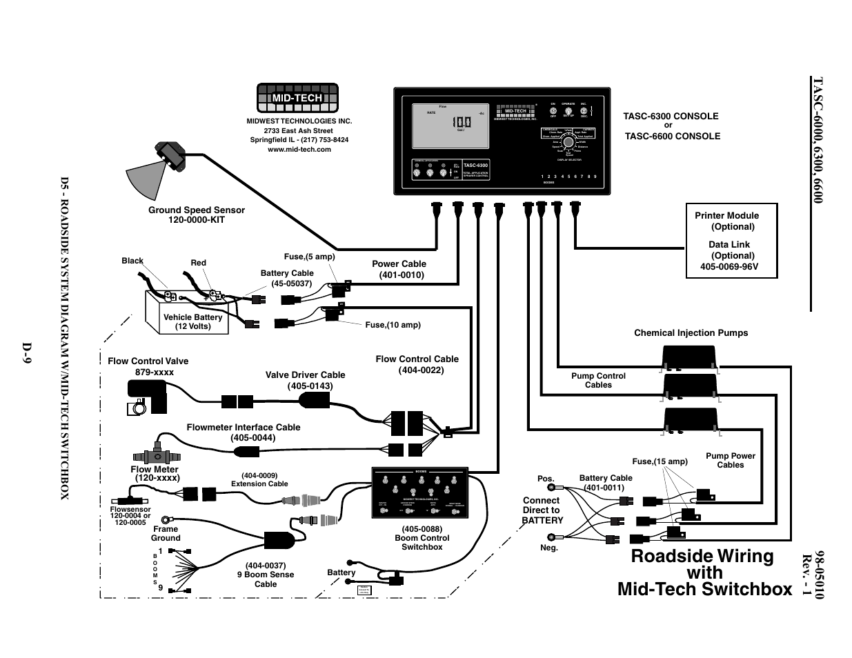 Roadside wiring with mid-tech switchbox, D5 - roadside system diagram w/mid-tech switchbox, Tasc-6300 console | Flow meter | TeeJet TASC-6600 User Manual | Page 77 / 78