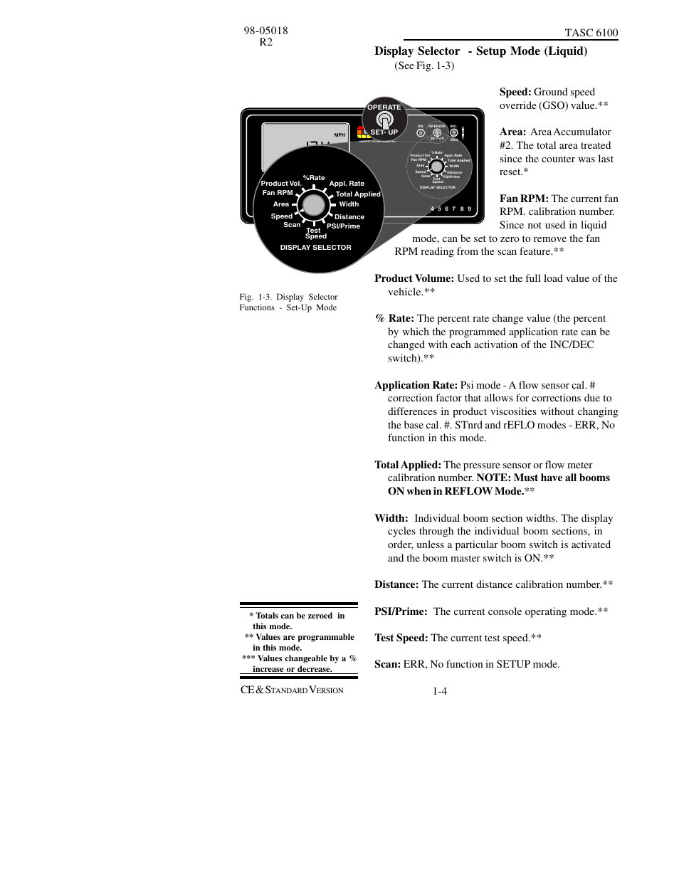 Display selector - setup mode (liquid) | TeeJet TASC-6100 User Manual | Page 10 / 86