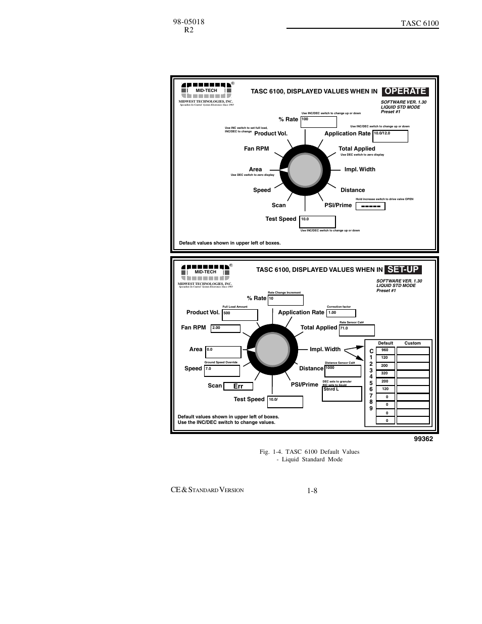 Operate, Set-up | TeeJet TASC-6100 User Manual | Page 14 / 86