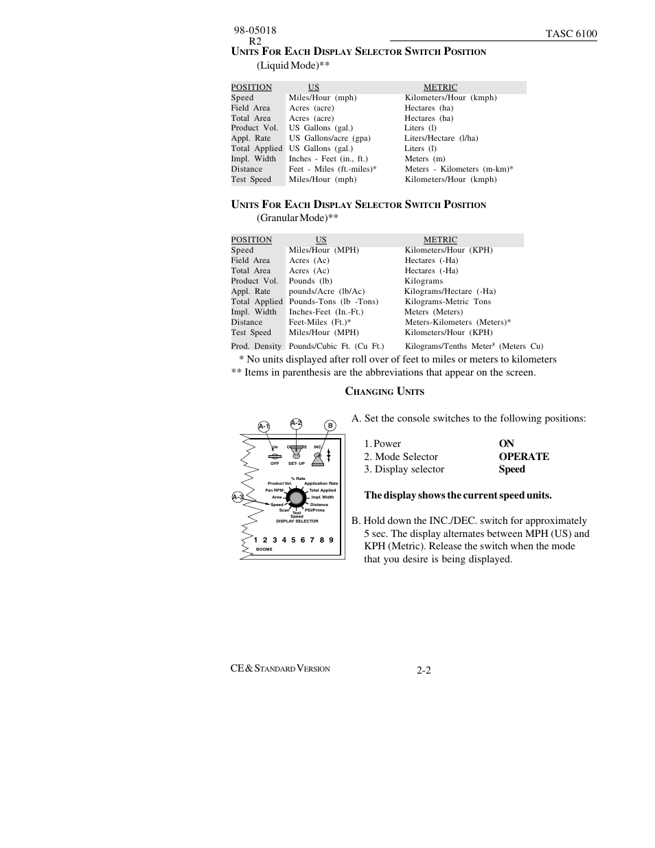 TeeJet TASC-6100 User Manual | Page 18 / 86