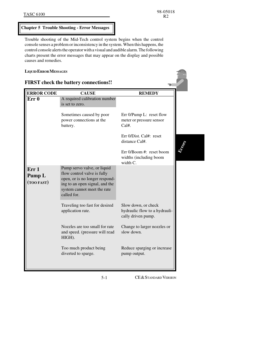 First check the battery connections, Err 0 err 1 pump l | TeeJet TASC-6100 User Manual | Page 53 / 86