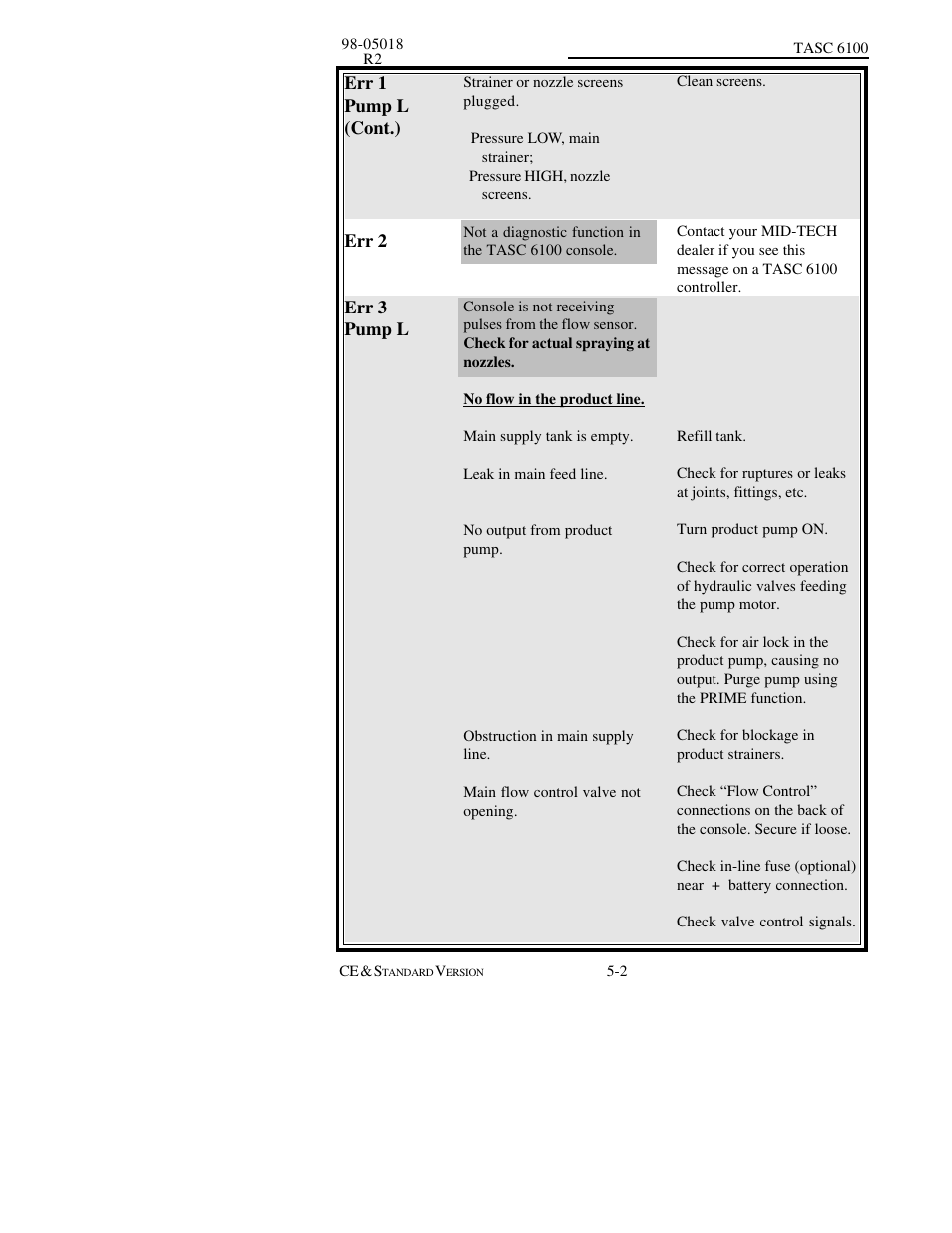 TeeJet TASC-6100 User Manual | Page 54 / 86