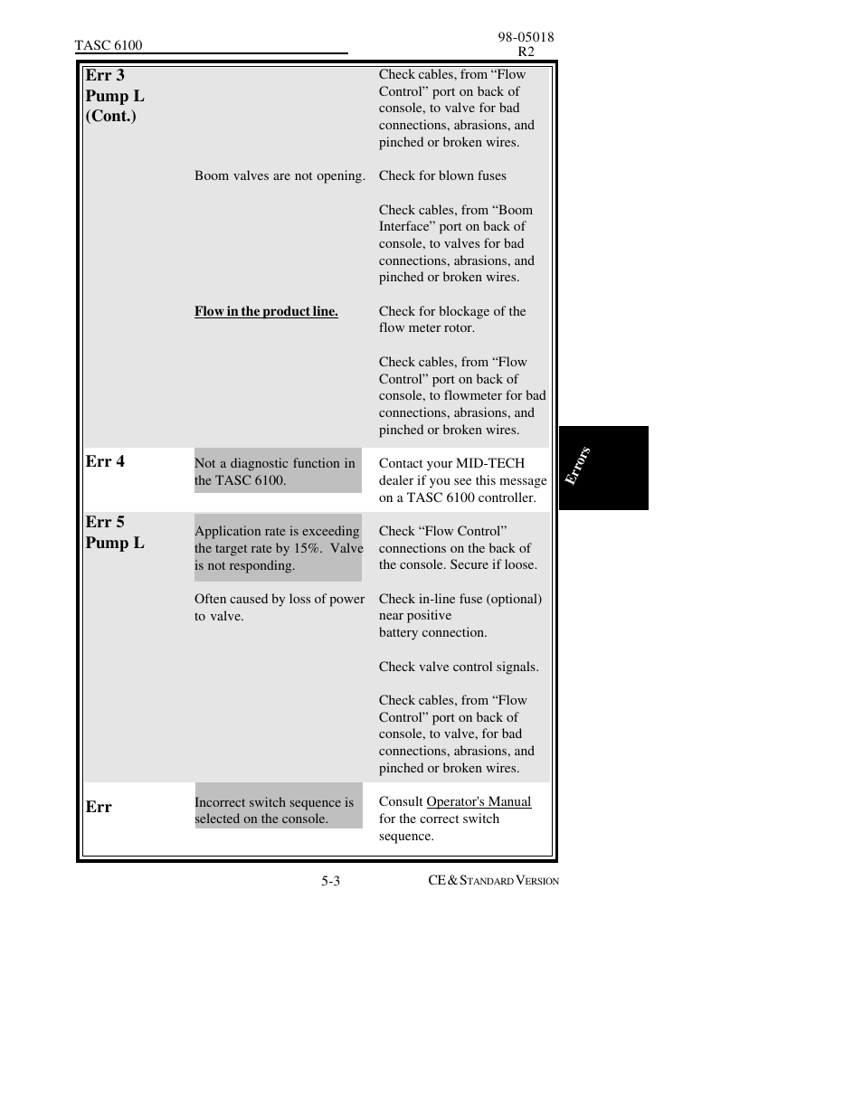 TeeJet TASC-6100 User Manual | Page 55 / 86