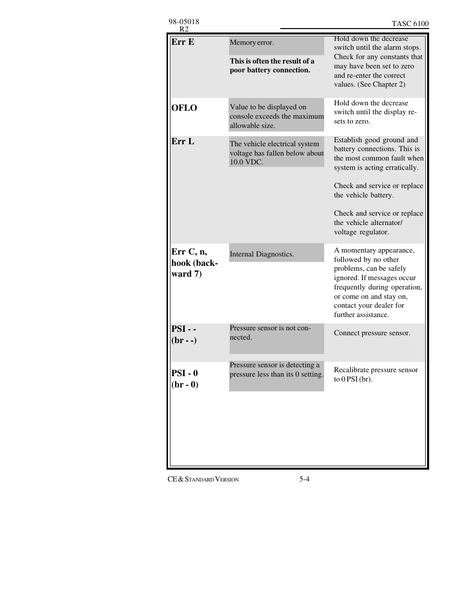 TeeJet TASC-6100 User Manual | Page 56 / 86