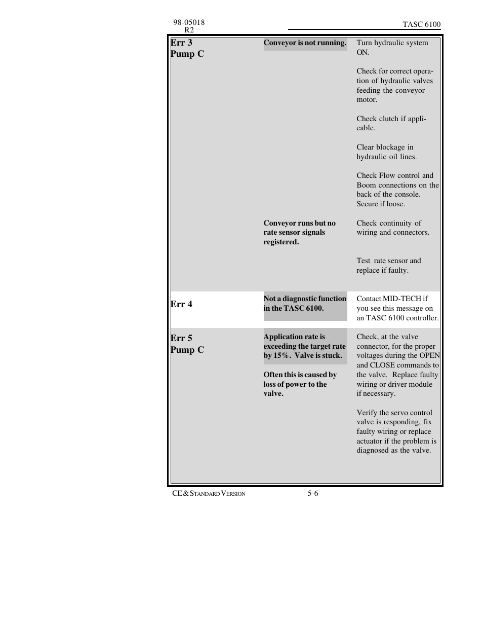 TeeJet TASC-6100 User Manual | Page 58 / 86