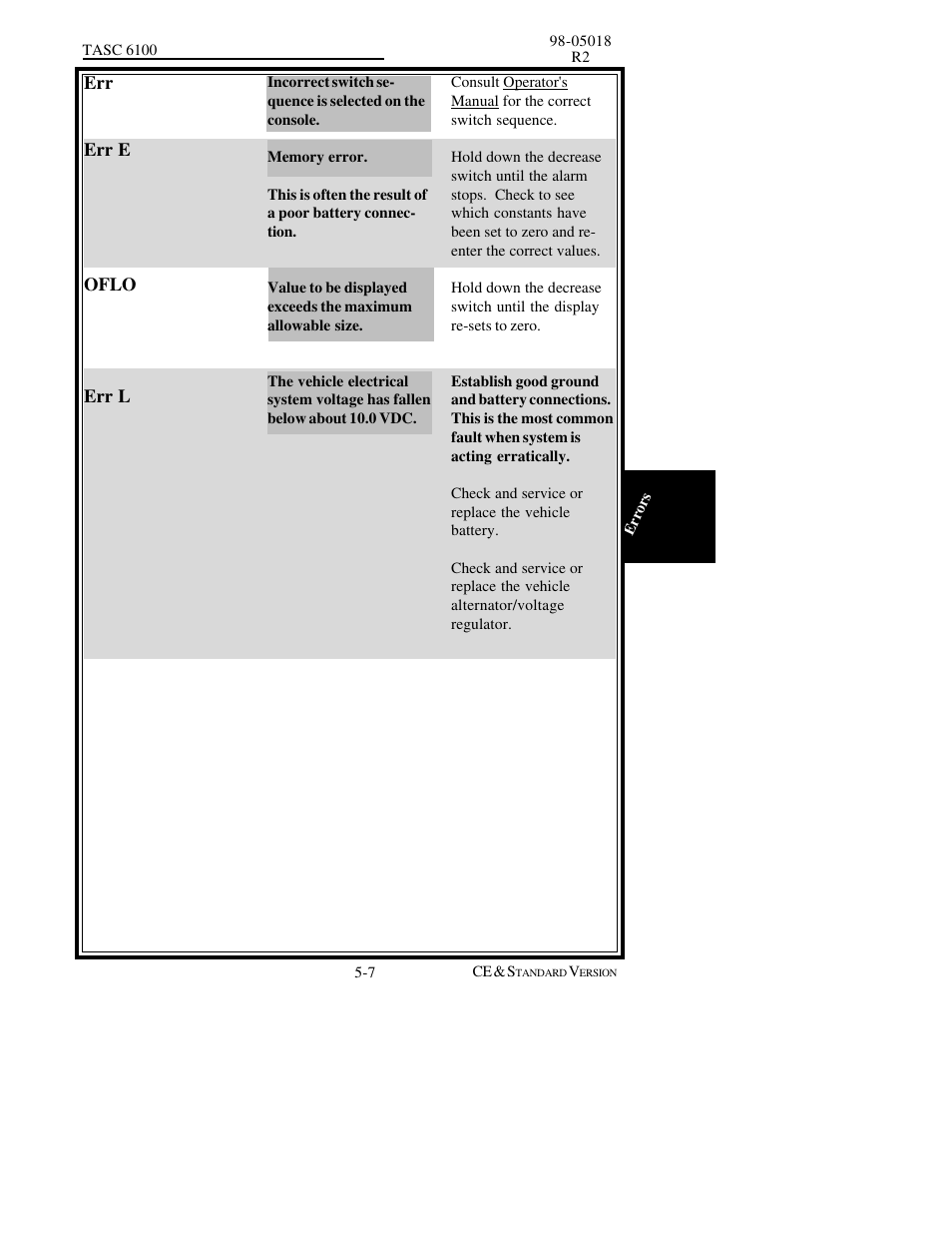 TeeJet TASC-6100 User Manual | Page 59 / 86