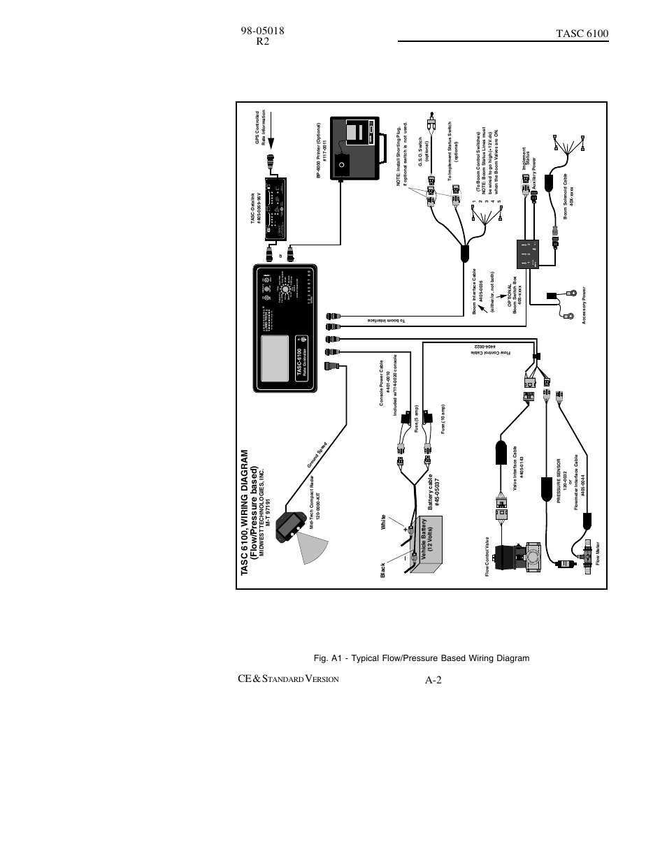 Master gso, Mid west technologies, inc, Po wer off - on - test mid-tech | TeeJet TASC-6100 User Manual | Page 68 / 86