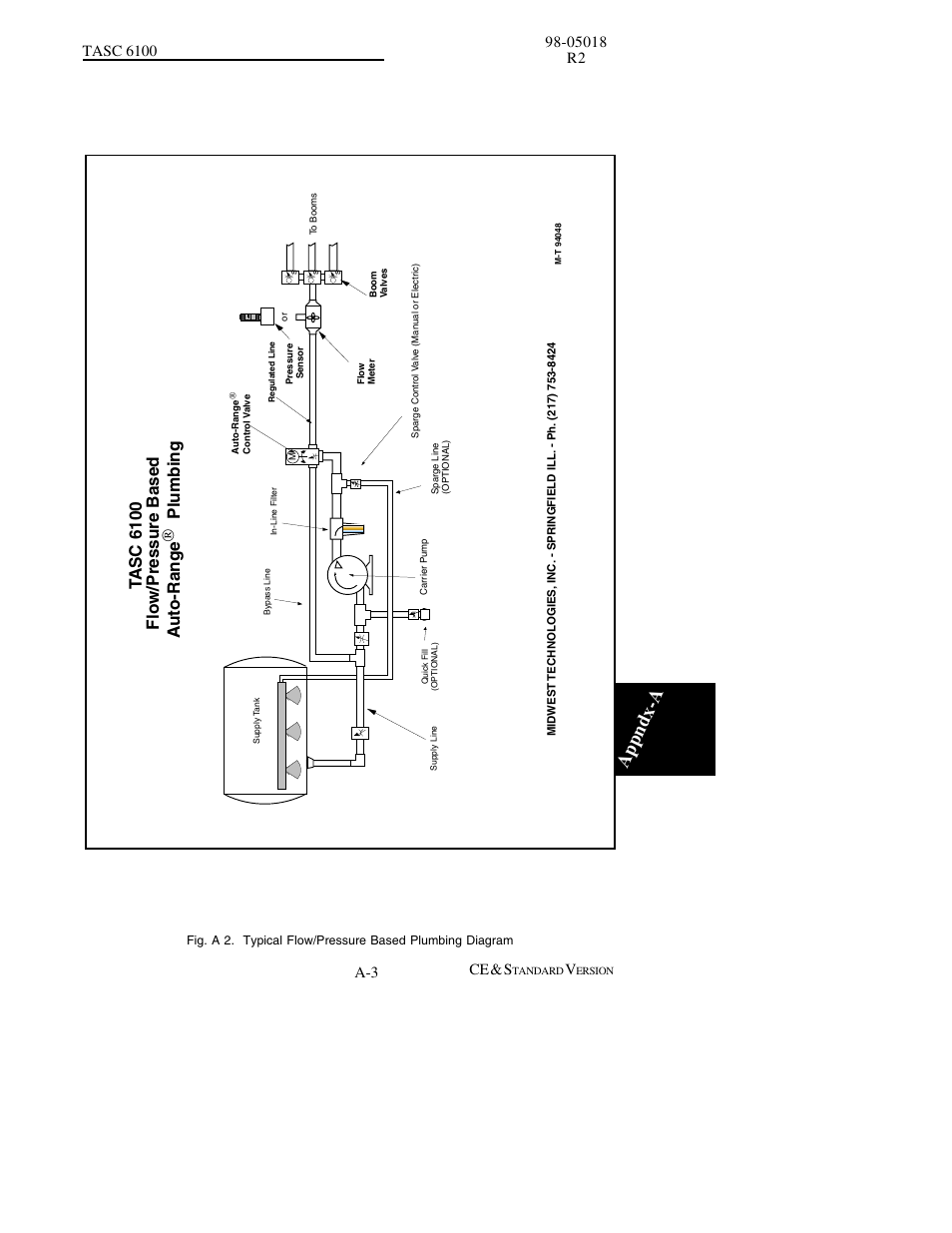 Appndx-a, Ce & s | TeeJet TASC-6100 User Manual | Page 69 / 86