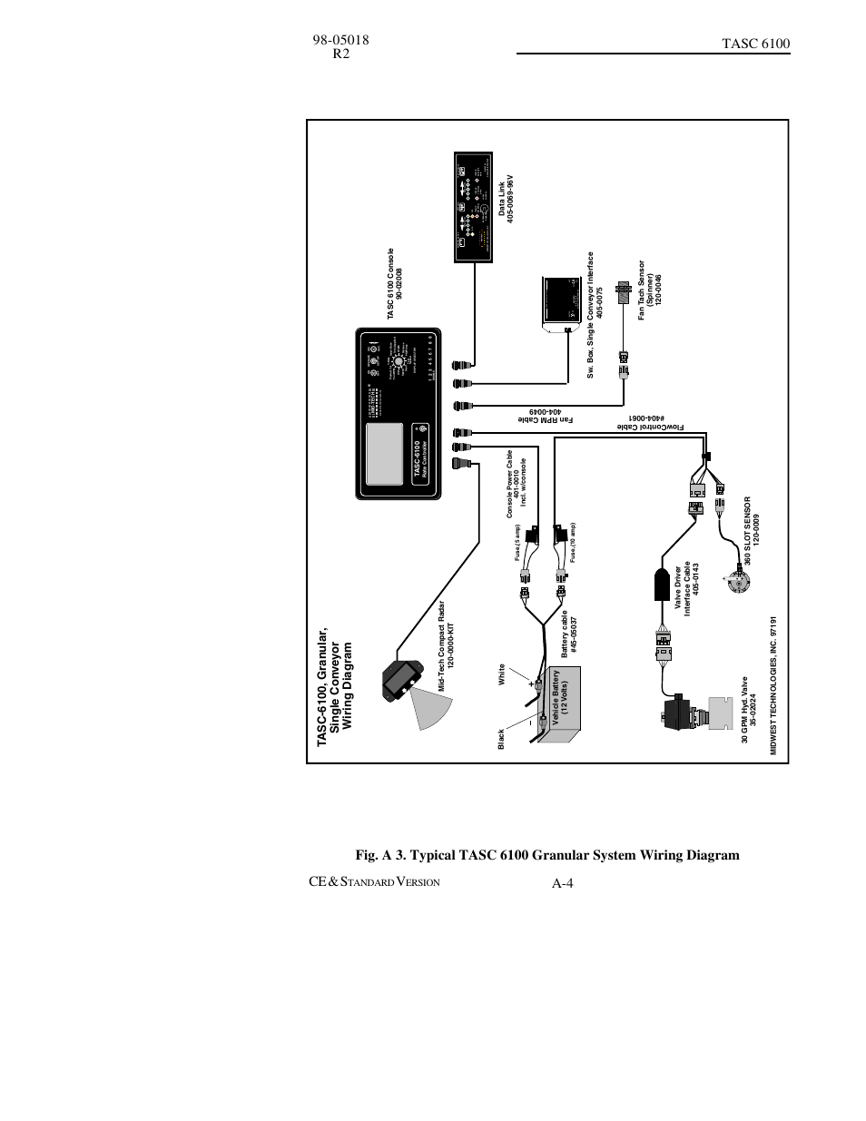 Mid w est technologies, inc | TeeJet TASC-6100 User Manual | Page 70 / 86