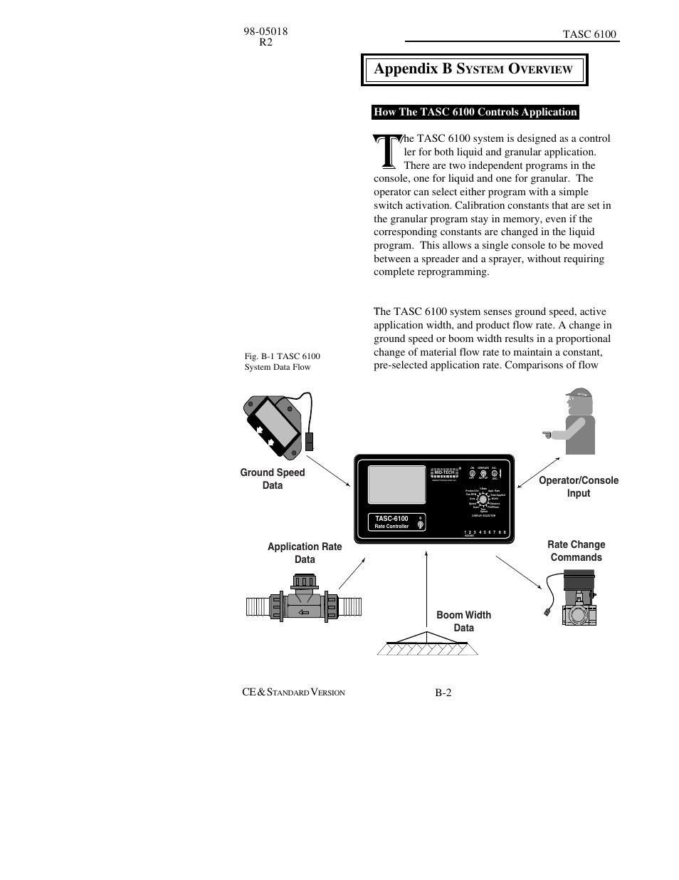 Appendix b s, Ystem | TeeJet TASC-6100 User Manual | Page 74 / 86