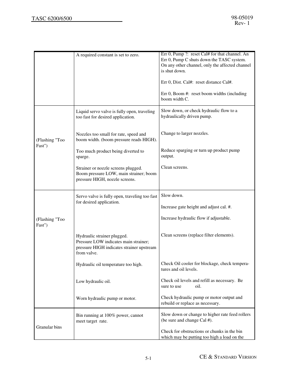 TeeJet TASC-6500 User Manual | Page 33 / 50