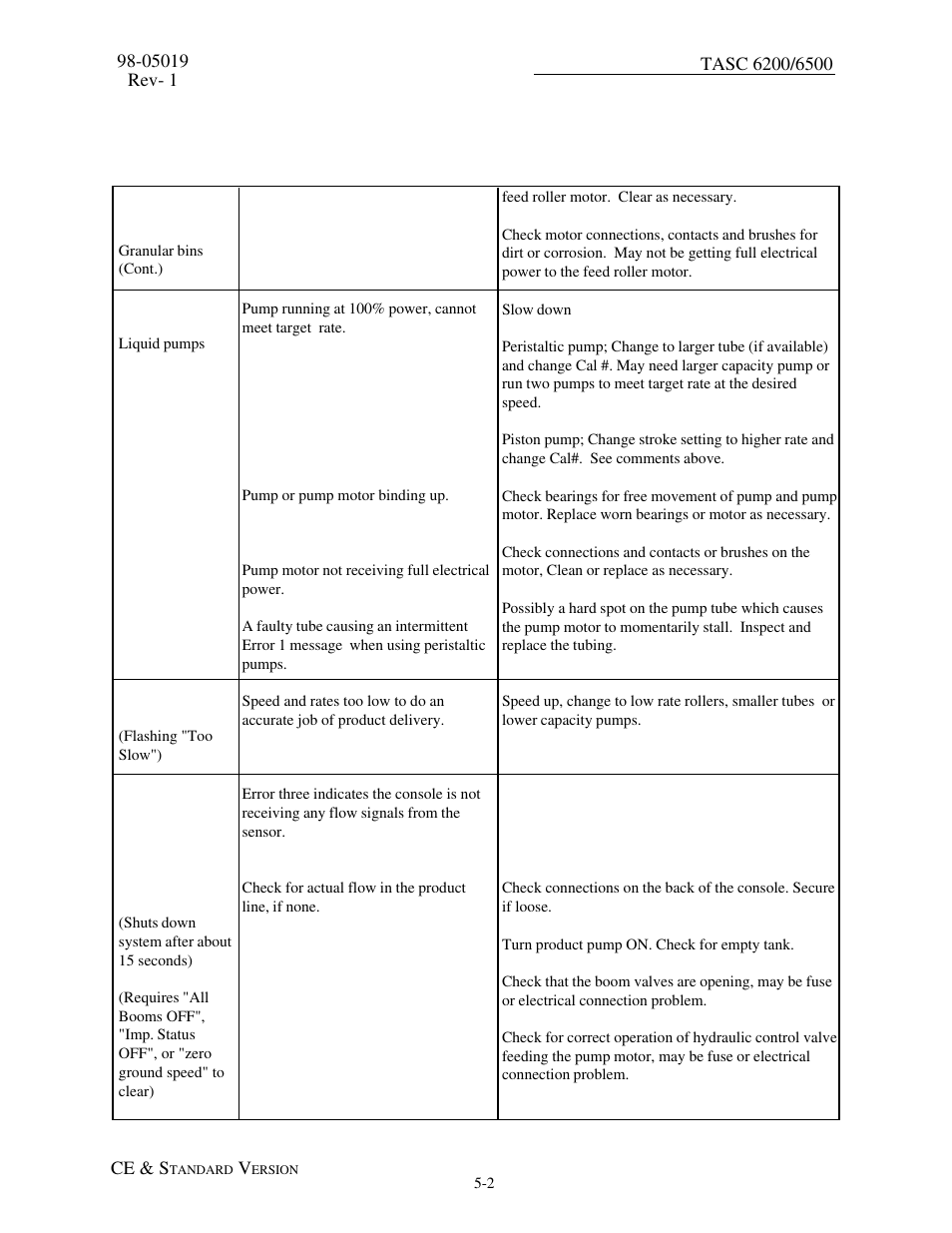 TeeJet TASC-6500 User Manual | Page 34 / 50