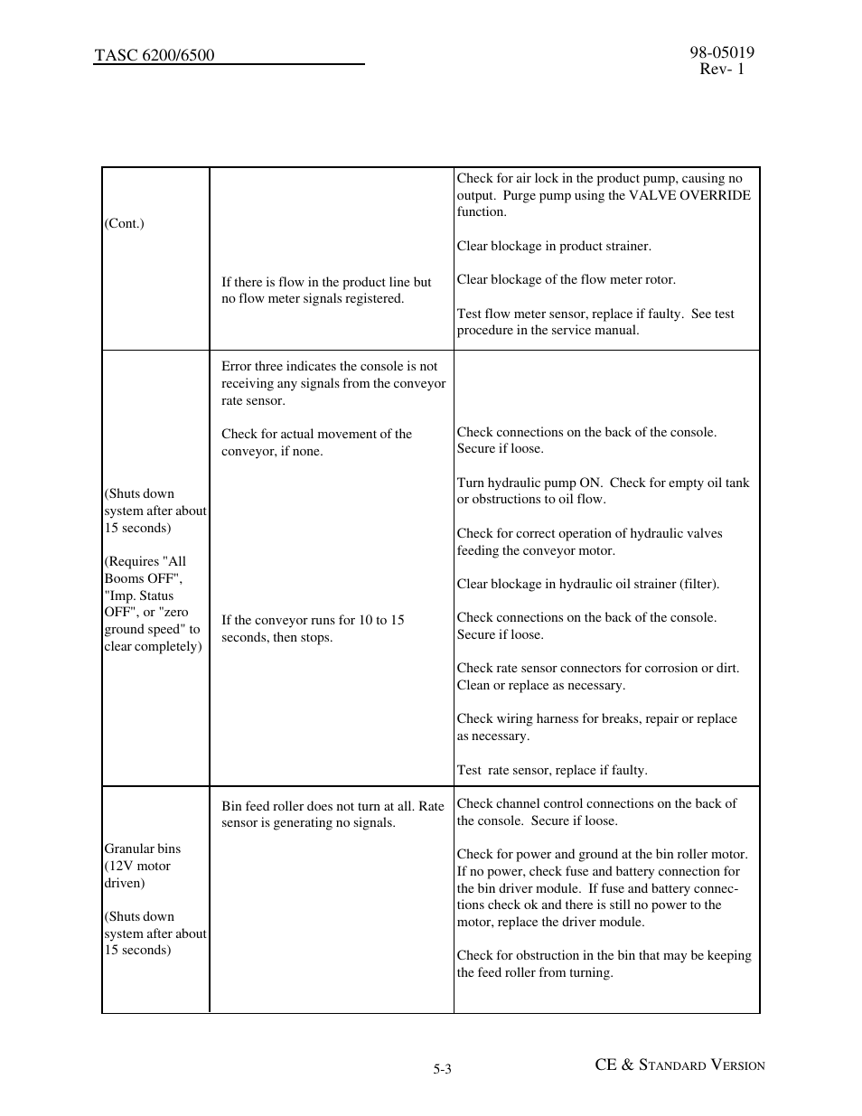 TeeJet TASC-6500 User Manual | Page 35 / 50
