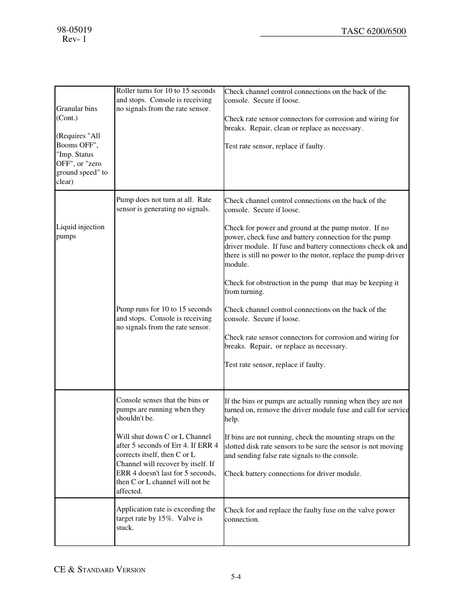 TeeJet TASC-6500 User Manual | Page 36 / 50