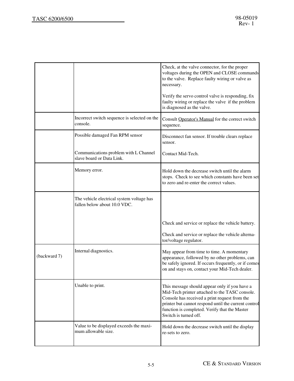 TeeJet TASC-6500 User Manual | Page 37 / 50