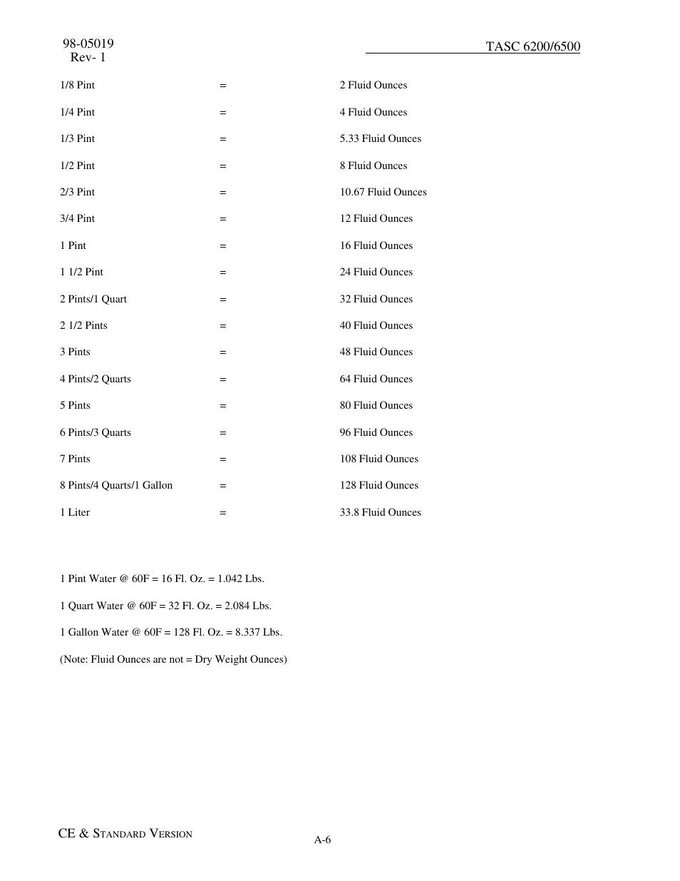 A.6 fluid ounces conversion table | TeeJet TASC-6500 User Manual | Page 48 / 50