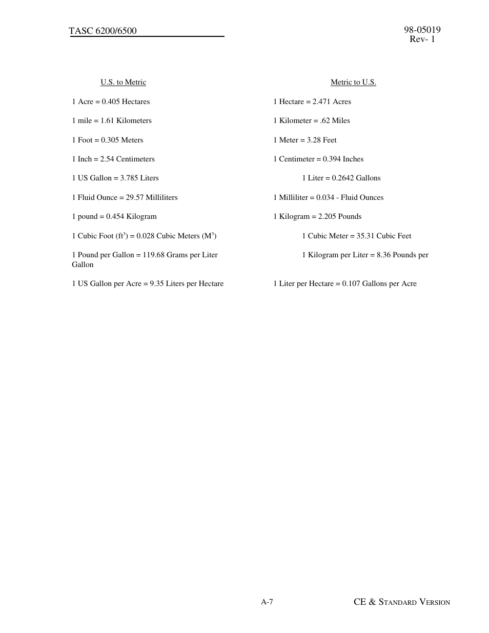 A.7 metric / u.s. unit conversion chart | TeeJet TASC-6500 User Manual | Page 49 / 50