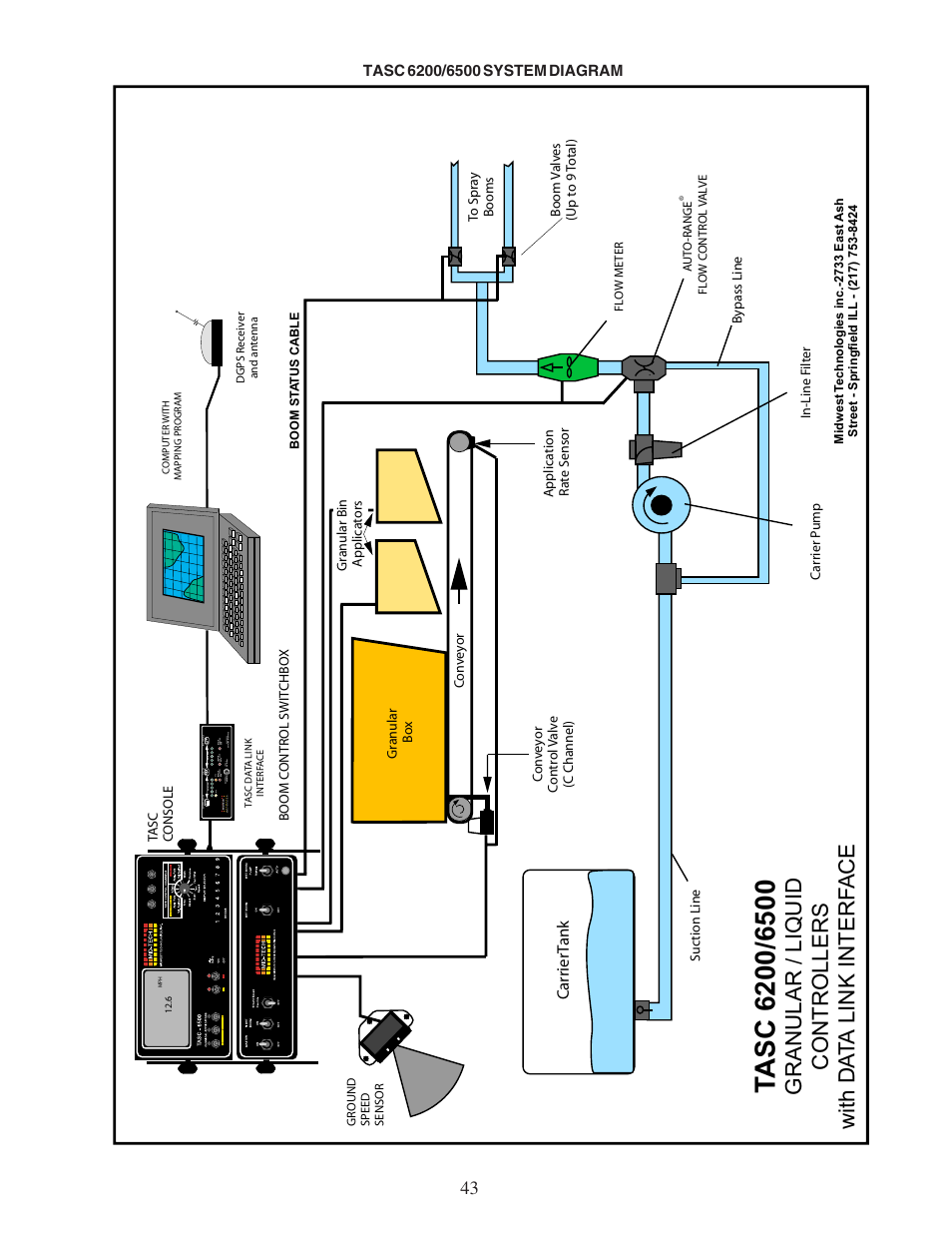 TeeJet TASC-6500 User Manual | Page 43 / 45