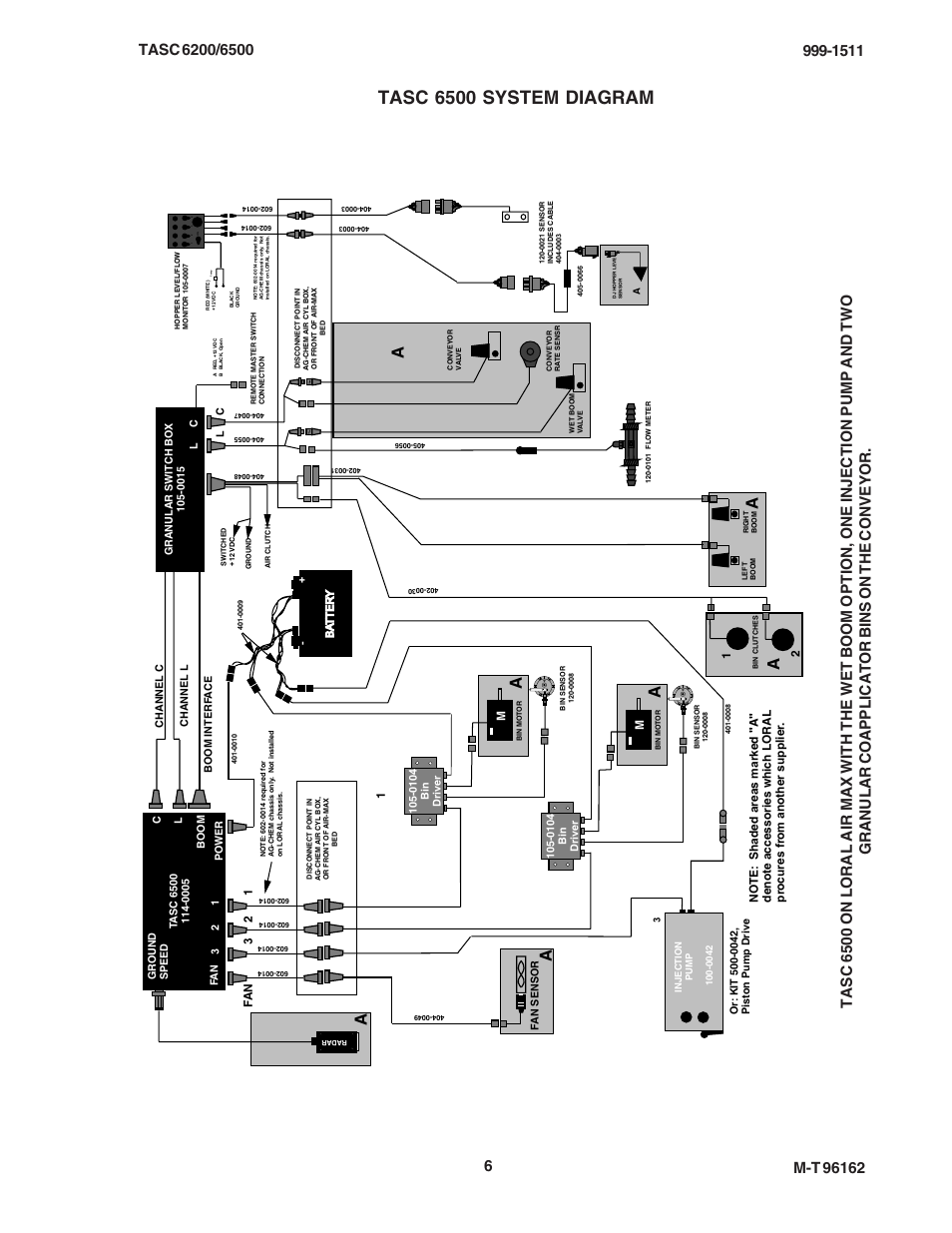 Tasc 6500 system diagram | TeeJet TASC-6500 User Manual | Page 6 / 45