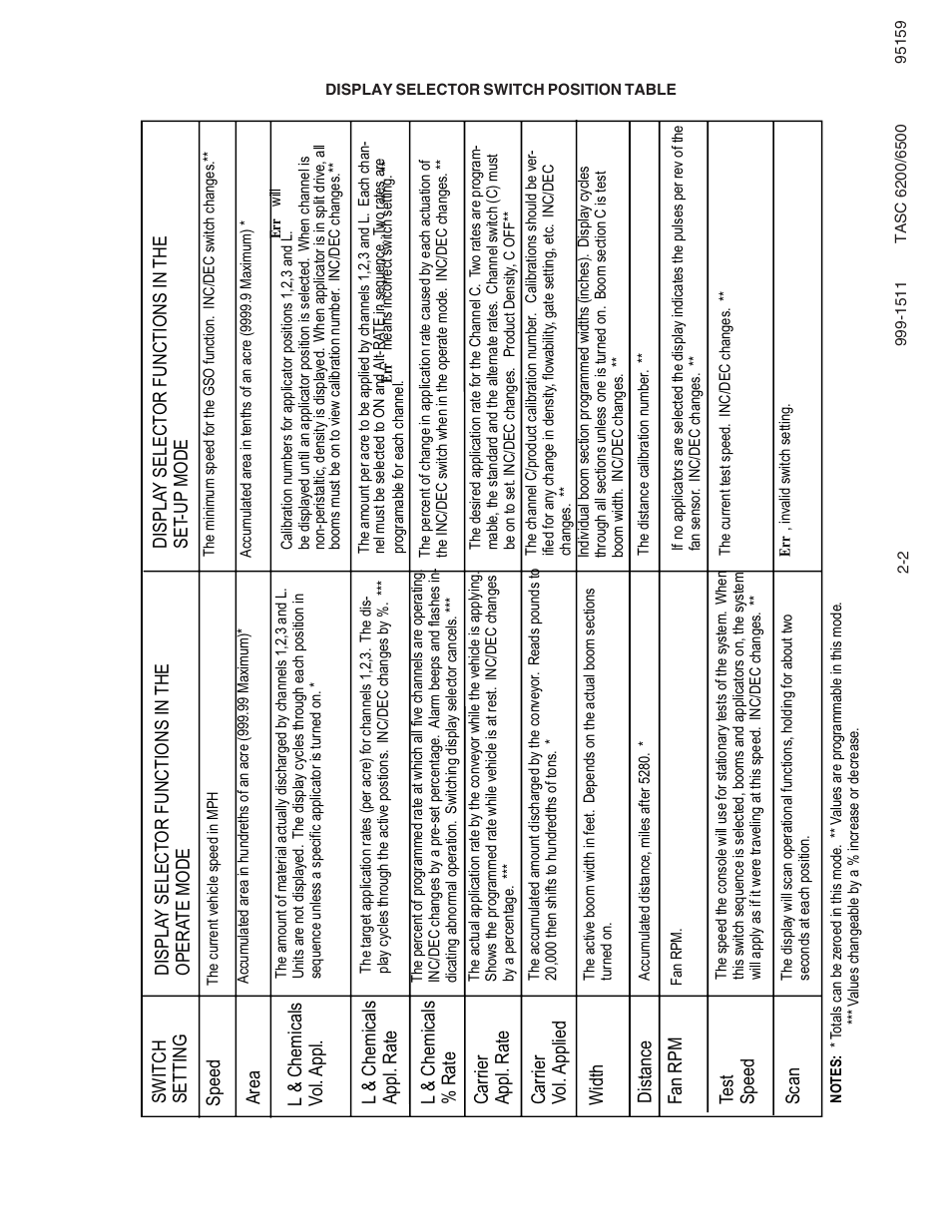 TeeJet TASC-6500 User Manual | Page 9 / 45