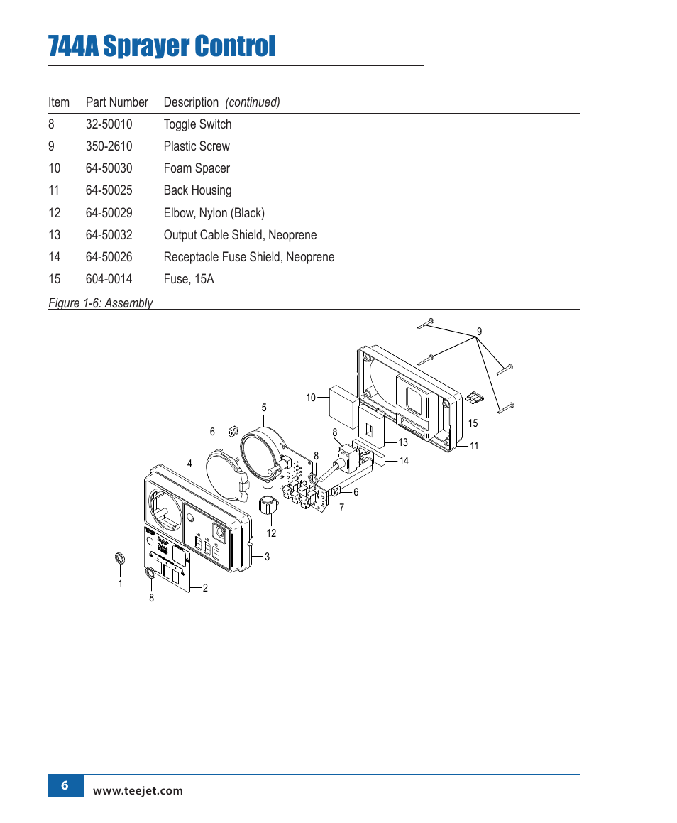 744a sprayer control | TeeJet 744A Sprayer Control User Manual | Page 9 / 14