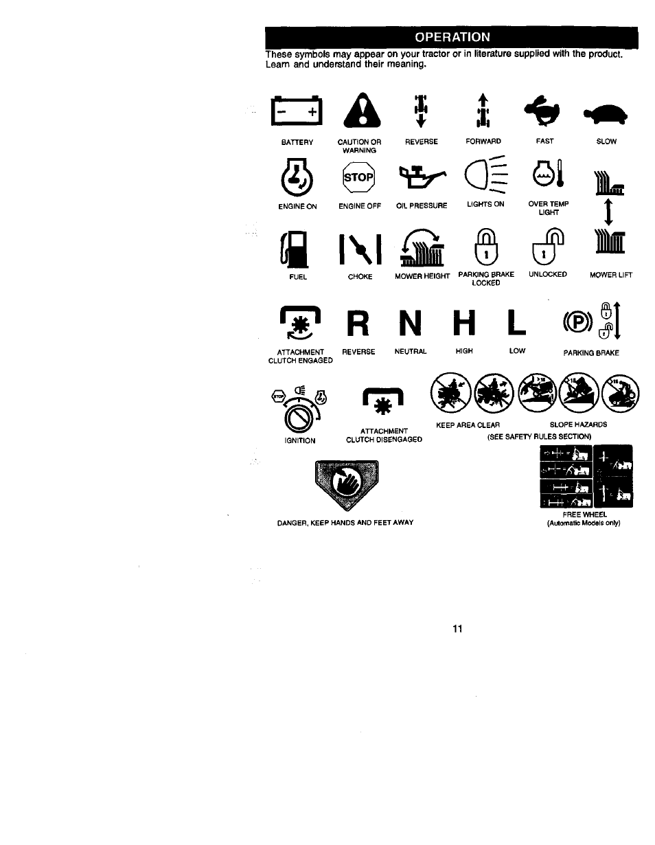 Operation, I l\lfi, 0= ©1 la | Craftsman 917.272060 User Manual | Page 11 / 64