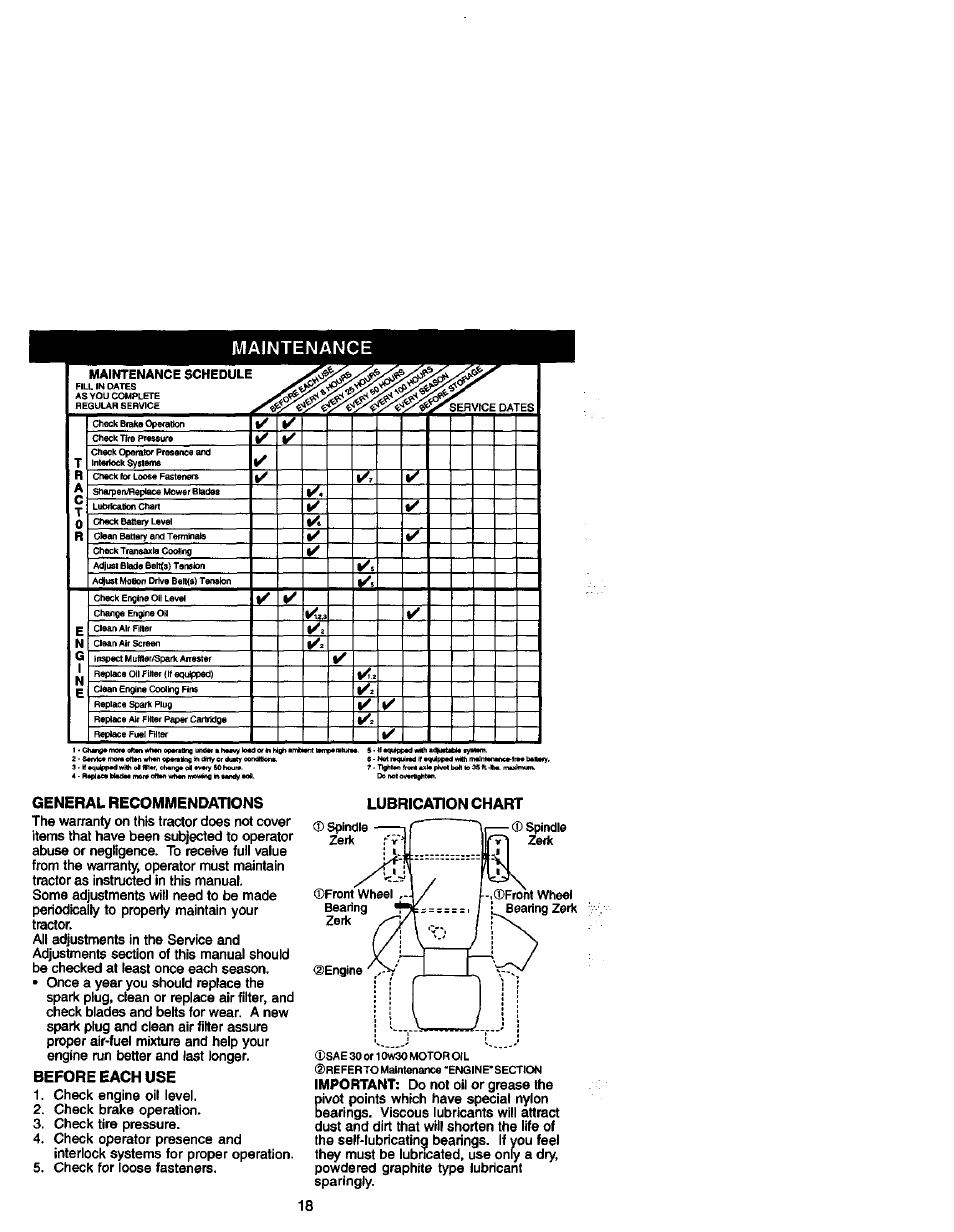 Maintenance, General recommendations, Before each use | Lubrication chart, Maintenance schedule, Important; do not oil or grease the | Craftsman 917.272060 User Manual | Page 18 / 64